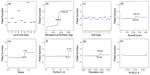 Assessment of influencing factors on non-point source pollution critical source areas in an agricultural watershed