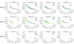 Comparison of Multi-Objective Evolutionary Algorithms applied to watershed management problem