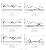 Change analysis of runoff and sediment in the Three Gorges Reservoir Region in recent 16 years