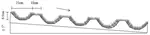 The Construction Method of Vegetated Buffer Stripes for Optimized Flow Routing